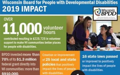 2020 Self-Advocate and Family Survey on BPDD Impact