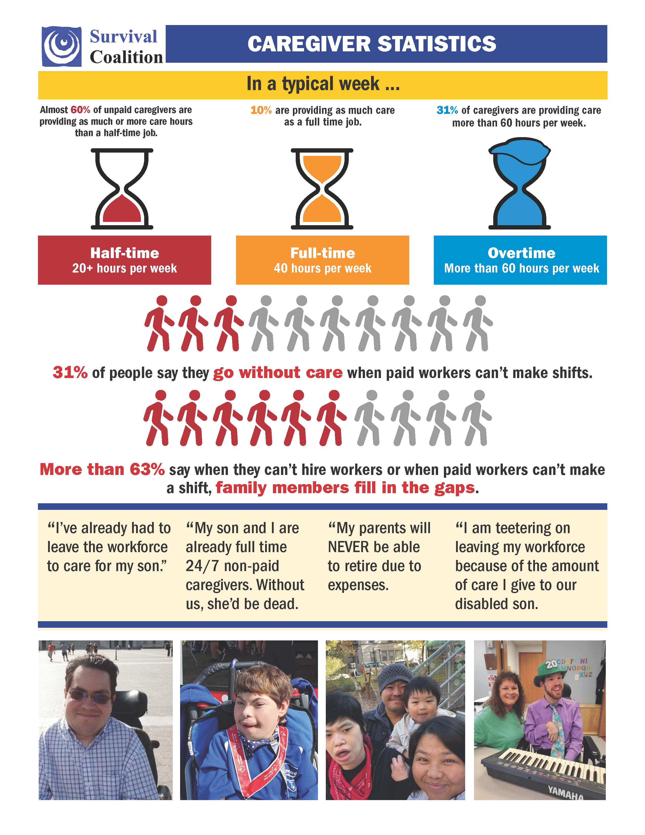 Survival Coalition Caregiver Survey Results