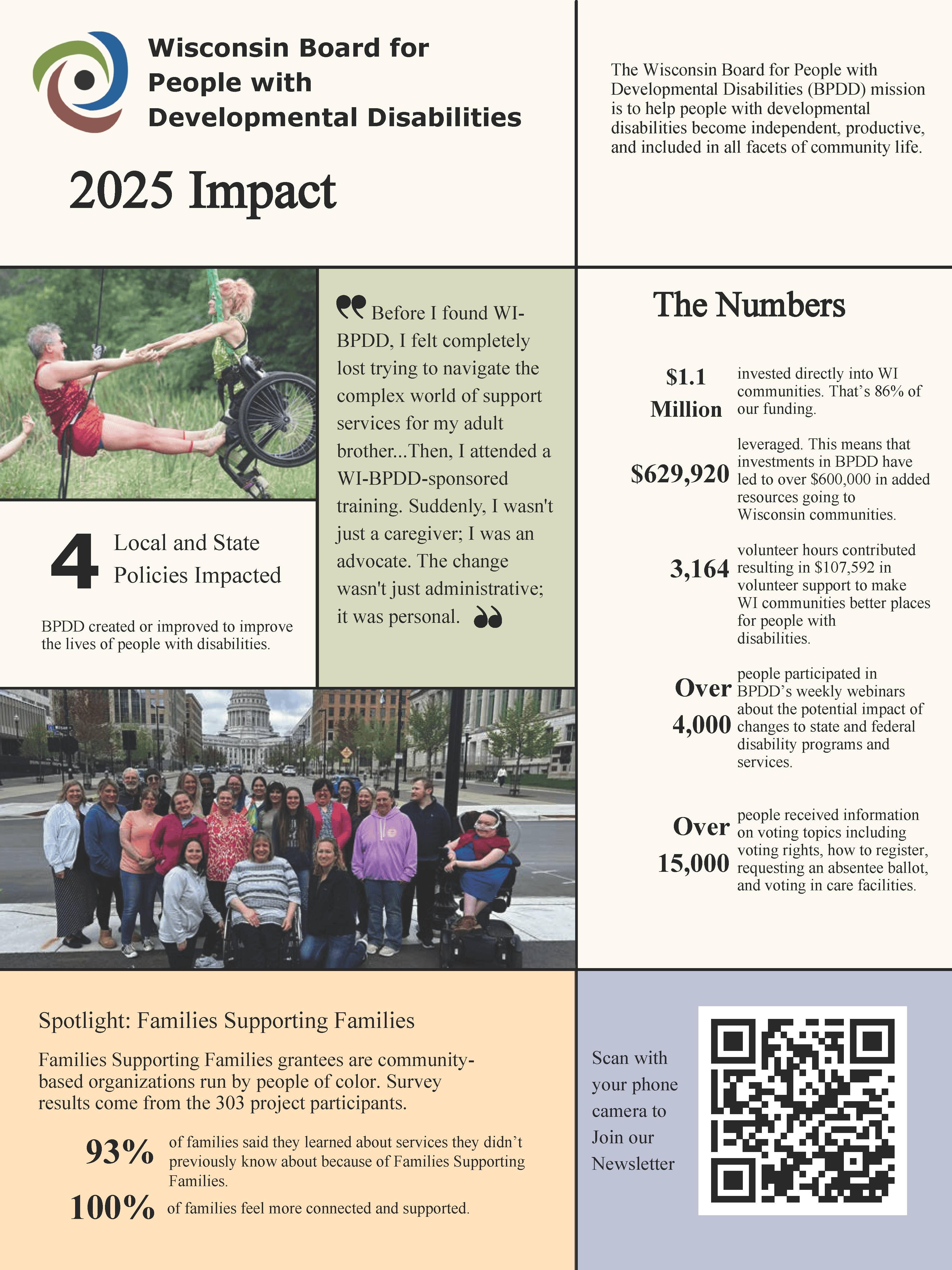BPDD State Impact 2025